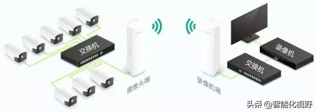 家里要在一楼装监控系统tp电力猫设置,但是路由器和猫在三楼,所以需要把无线网的信号覆盖到一楼,该用什么方法? 家里要在一楼装监控系统,但是路由器和猫在三楼,所以需要把无线网的信号覆盖到一楼,该用什么方法?