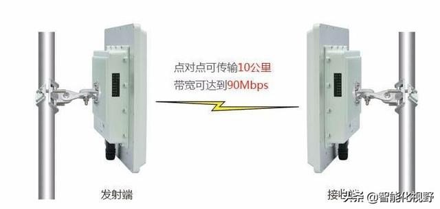 家里要在一楼装监控系统tp电力猫设置,但是路由器和猫在三楼,所以需要把无线网的信号覆盖到一楼,该用什么方法? 家里要在一楼装监控系统,但是路由器和猫在三楼,所以需要把无线网的信号覆盖到一楼,该用什么方法?