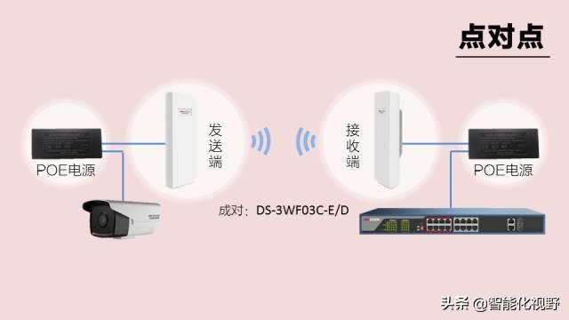 家里要在一楼装监控系统tp电力猫设置,但是路由器和猫在三楼,所以需要把无线网的信号覆盖到一楼,该用什么方法? 家里要在一楼装监控系统,但是路由器和猫在三楼,所以需要把无线网的信号覆盖到一楼,该用什么方法?