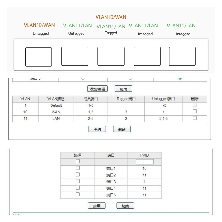 VLAN交换机设置教程一:单线复用,Mesh组网单线复用