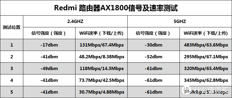 Redmi 路由器AX1800评测:双频WiFi 6尝鲜畅享极速网络
