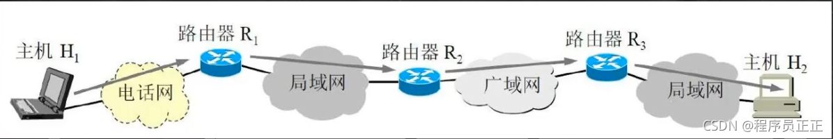 请添加图片描述