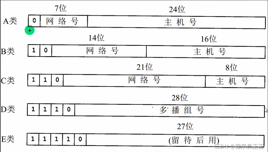 请添加图片描述