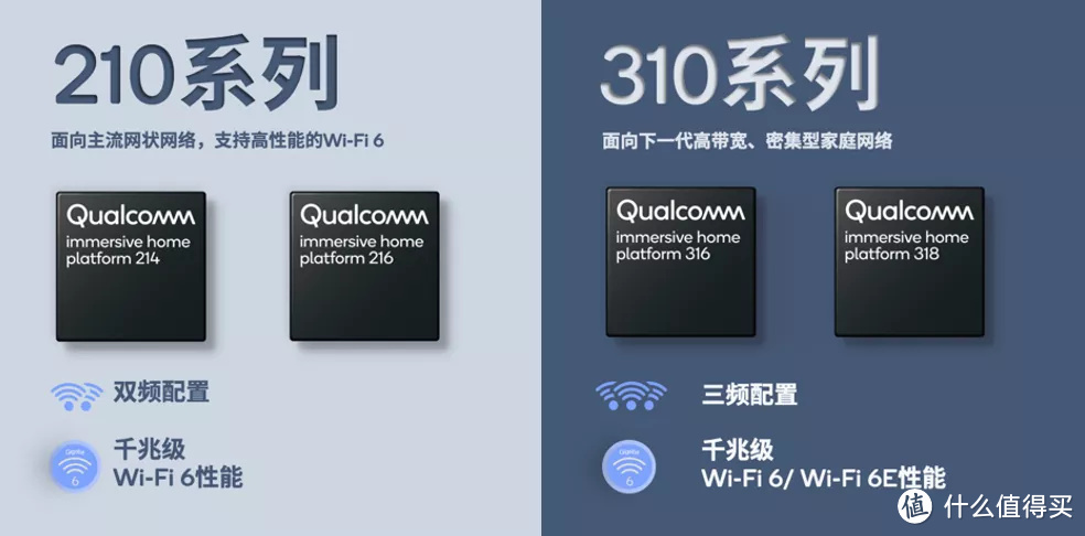 想拥有全屋覆盖的Wi-Fi,做好这两点很关键