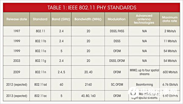 路由器天线数目跟信号强弱有关系嘛？