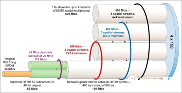 路由器天线数目跟信号强弱有关系嘛？