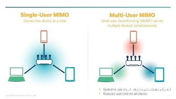路由器天线数目跟信号强弱有关系嘛？插图(6)