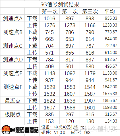 中兴AX5400 Pro拆解报告:很强,不过还可以更强