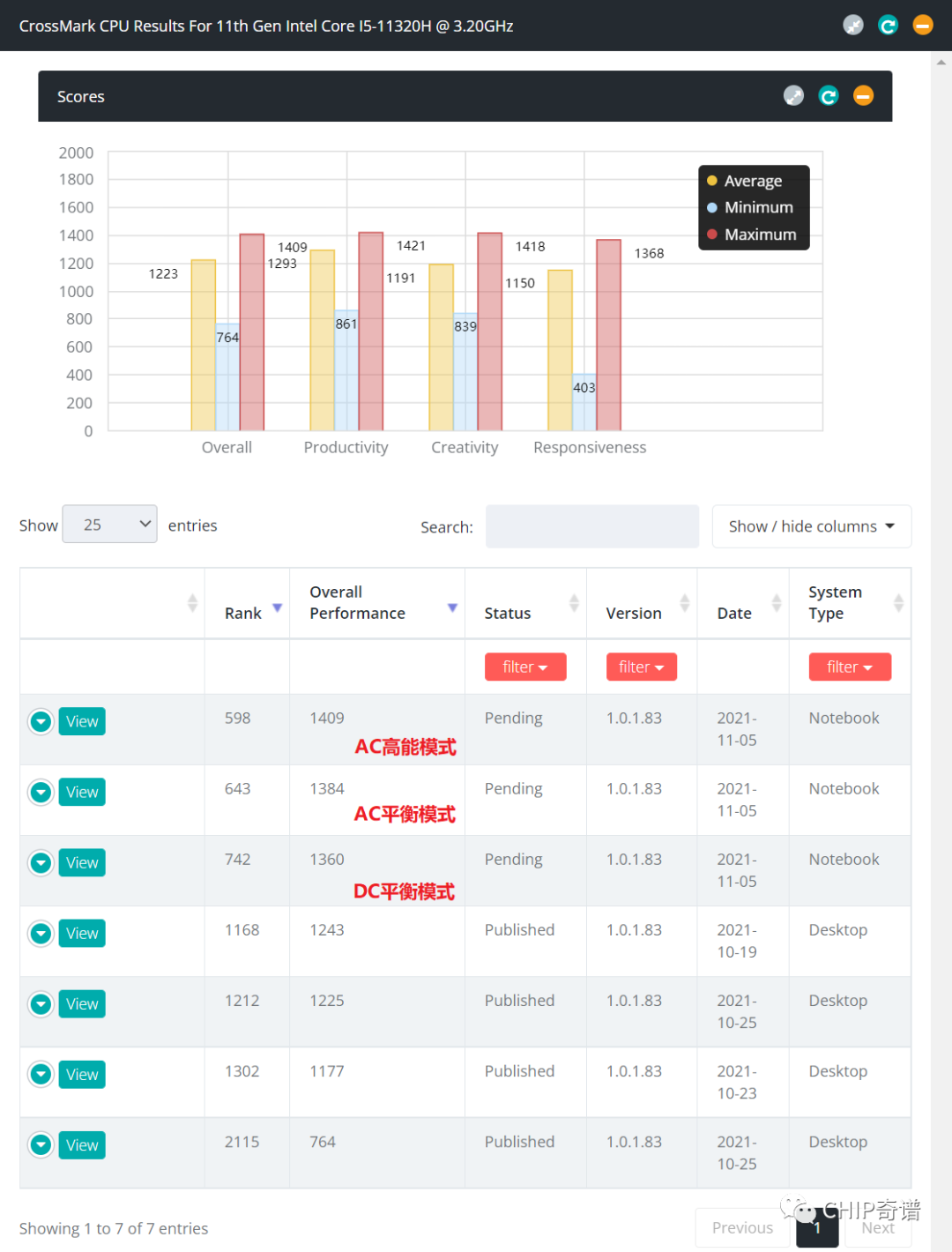 500万高清广角双摄 10.7亿色触控屏 高端轻薄本新标杆荣耀MagicBook V 14测试