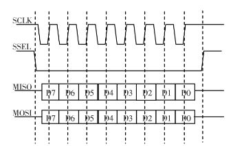 图 2: 后板总车数据要求