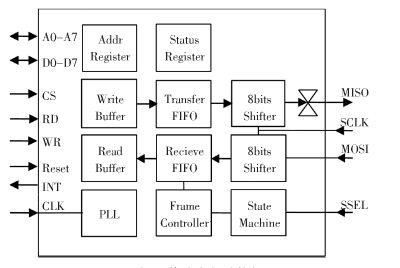 图3:协议芯片内部建造图。