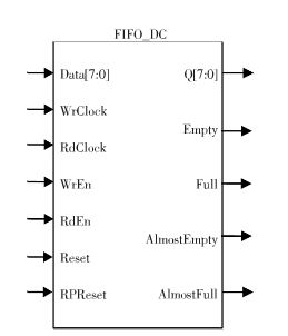 图4:低成本FIFO控制器IP软核心框架图。