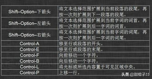在几个窗口间切换的快捷键是什么win10切换窗口快捷键? 在几个窗口间切换的快捷键是什么?