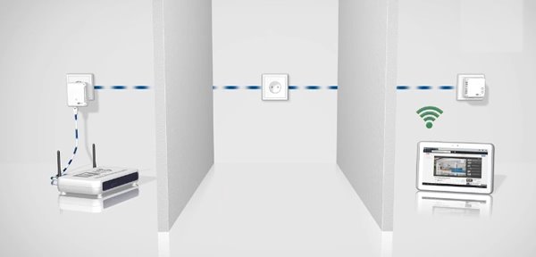 若何摆放无线WiFi装备才气到达最佳效果