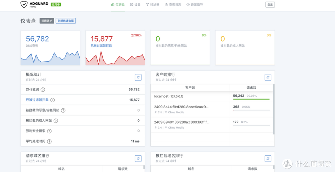 IPV6下软路由必备插件Smart DNS+Adguard Home提升速度 过滤广告
