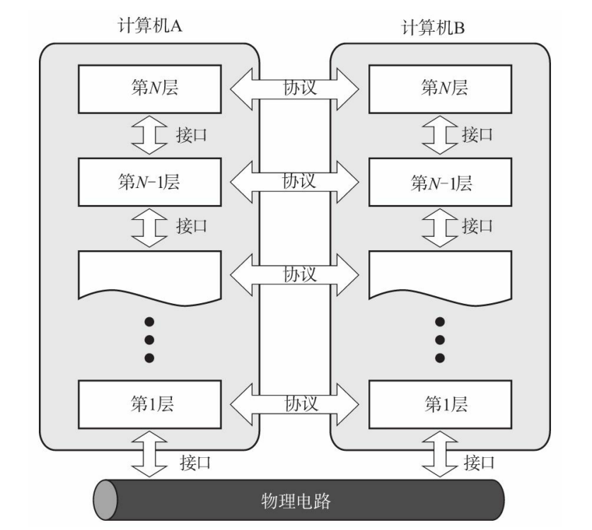 image-20211118085413853