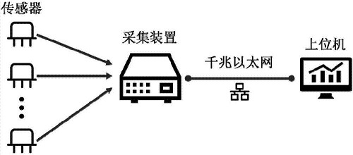 你真的了解以太网吗?以太网通信协议解读