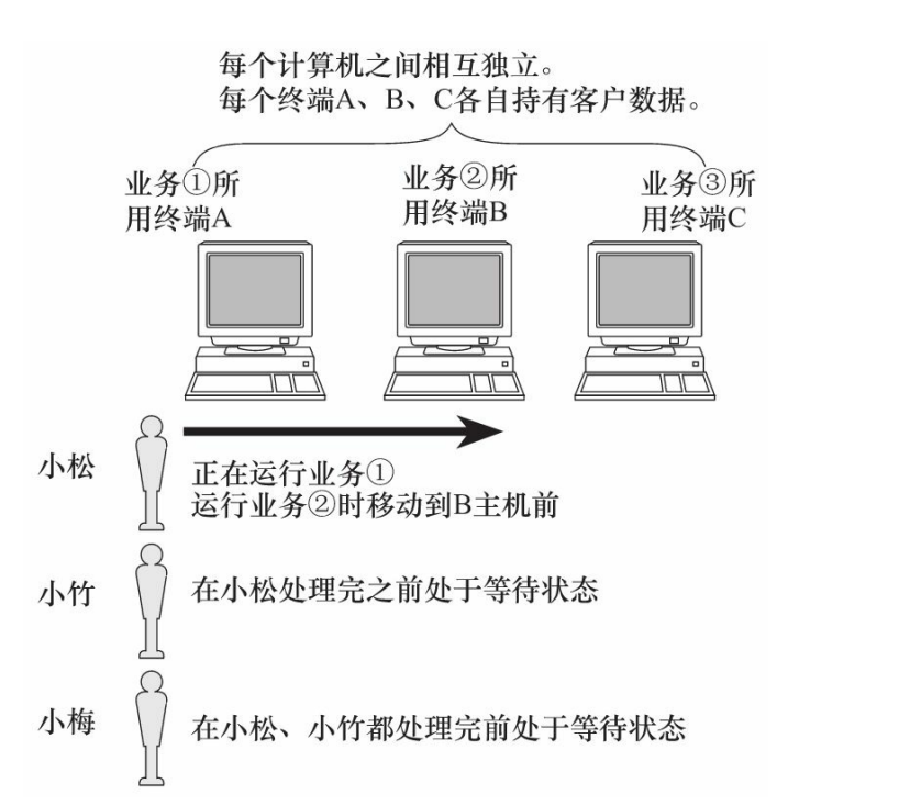 image-20211117170331557