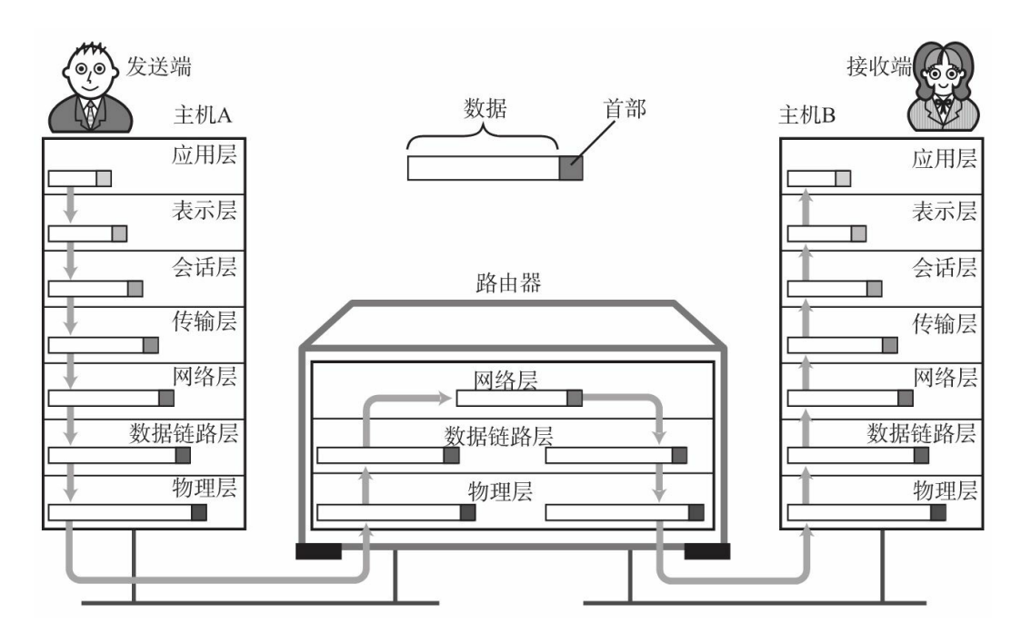 image-20211118092210744