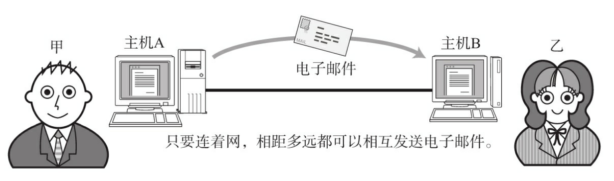 image-20211118100914306