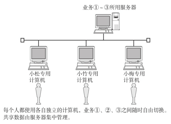 image-20211117170342728
