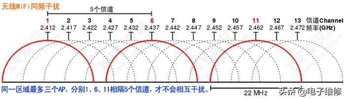 路由器信道选择哪个好路由器最佳设置? 路由器信道选择哪个好?