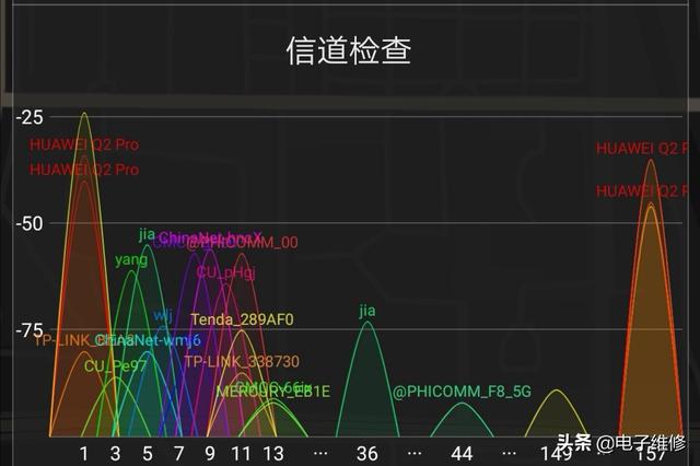 路由器信道选择哪个好路由器最佳设置? 路由器信道选择哪个好?