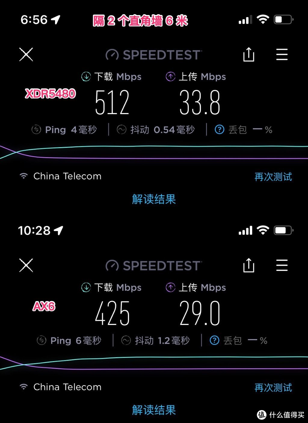 500 元价位路由器守门员——TP-LINK XDR5480 WIFI6 路由器体验
