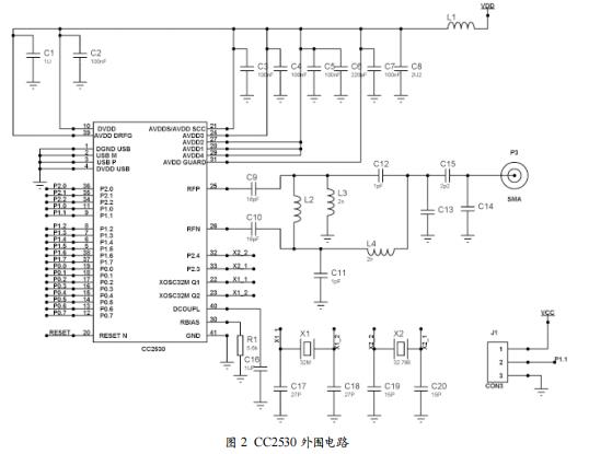 基于ZigBee技术的粮库环境监测系统设计