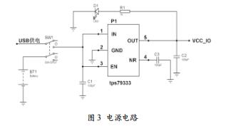 基于ZigBee技术的粮库环境监测系统设计