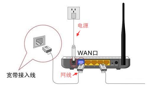 wifi路由器怎么修改密码路由器重新设置密码? wifi路由器怎么修改密码?