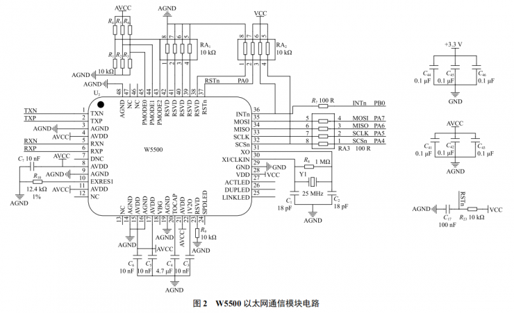 基于硬件 TCP/IP 协议的物联网网关设计