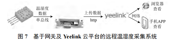基于硬件 TCP/IP 协议的物联网网关设计