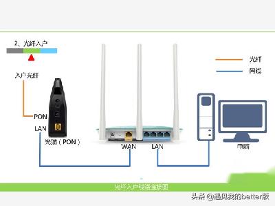 怎么用笔记本电脑设置路由器? 怎么用笔记本电脑设置路由器?