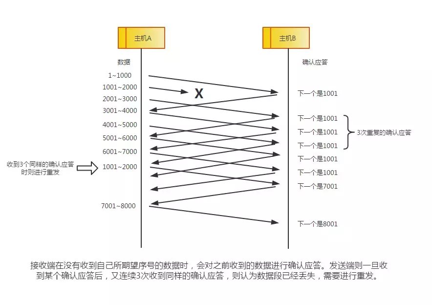 太厉害了,终于有人能把TCP/IP 协议讲的明明白白了