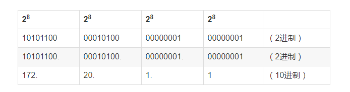 太厉害了,终于有人能把TCP/IP 协议讲的明明白白了