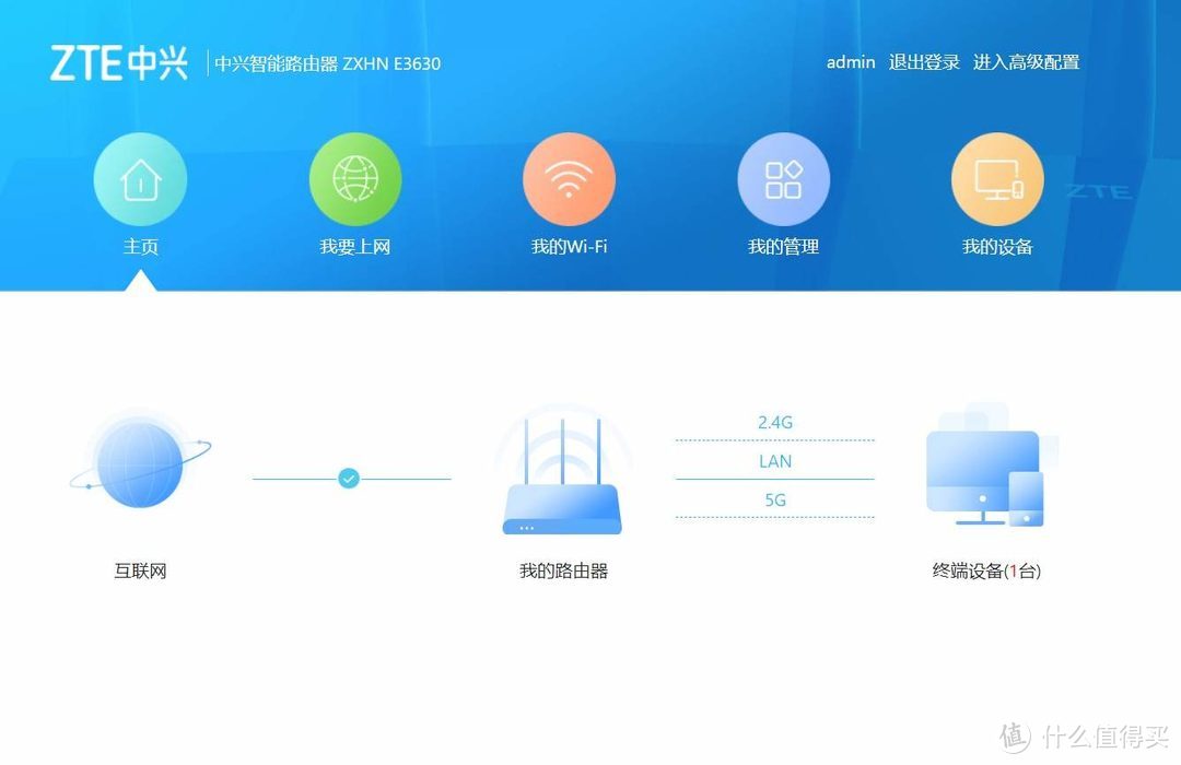 国产也有好货,中兴ZTE AX5400Pro路由器使用体验