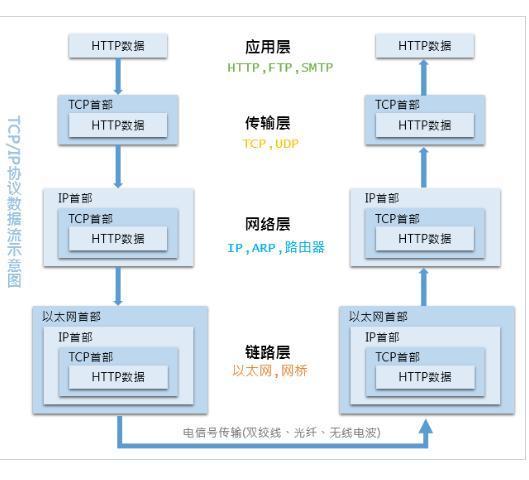牛皮了,头一次见有Java大牛架构师把TCP/IP协议解释的这么明白