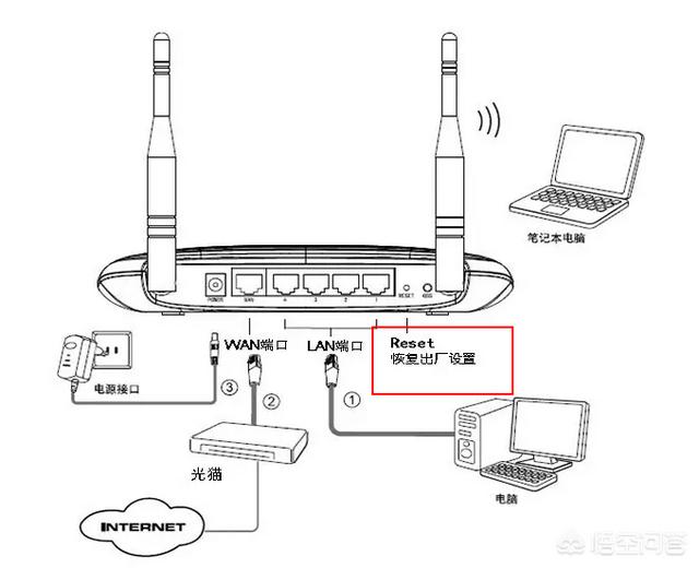 路由器在电脑上应如何设置用电脑怎么设置路由器? 路由器在电脑上应如何设置?