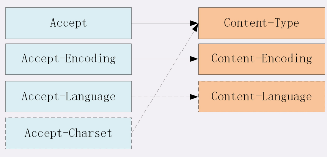 image-20211125103940527