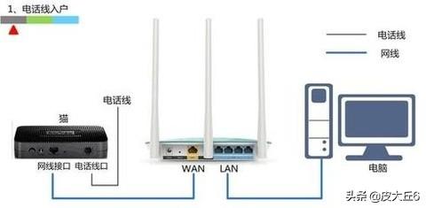 设置路由器电信宽带设置,电信公司宽带的基本网络参数是什么? 设置路由器,电信公司宽带的基本网络参数是什么?