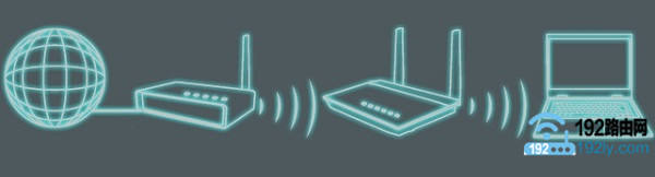 ASSUS 中继器模式的顶顶端