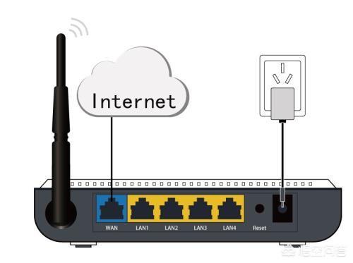 如何设置路由器能限制某些人在某段时间内的上网情况路由器设置上网时间段? 如何设置路由器能限制某些人在某段时间内的上网情况?