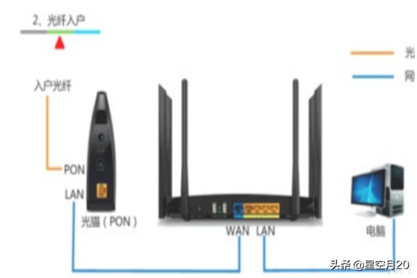 如何重置路由器？图文教程？