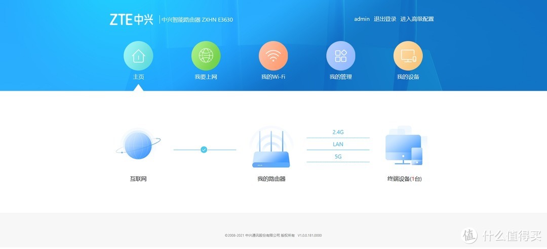 耳听为虚，眼见为实：1000M移动宽带测速不达标，京东自购ZTE AX5400 Pro退货记体验
