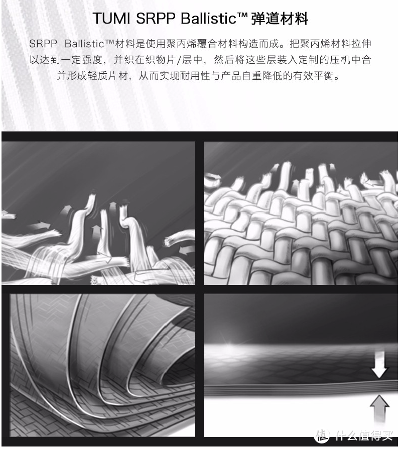 TUMI双肩包、行李箱怎么选?一篇看完全系列(篇1)