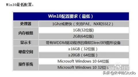 2000多的电脑可以装WIN10系统嘛？