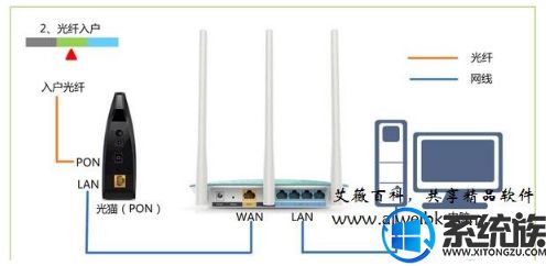 Windows 10 如何连接到路由器?