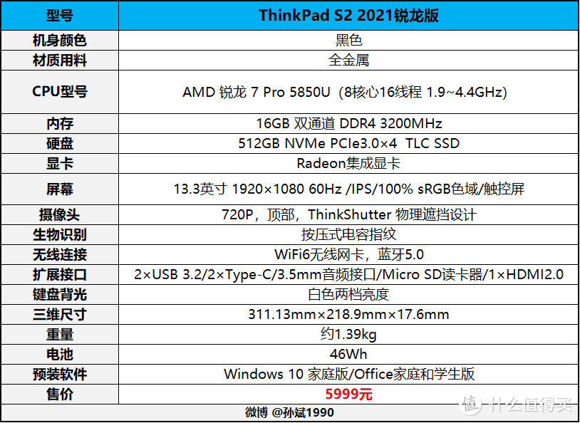 稳扎稳打 ThinkPad S2 2021锐龙版商务本评测