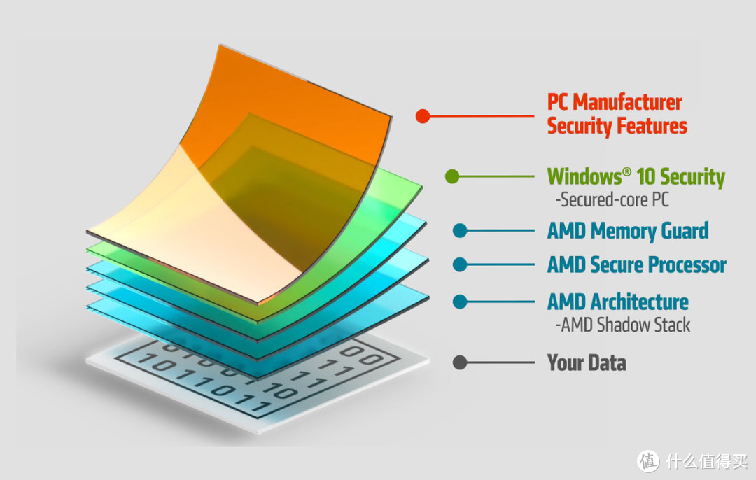 稳扎稳打 ThinkPad S2 2021锐龙版商务本评测